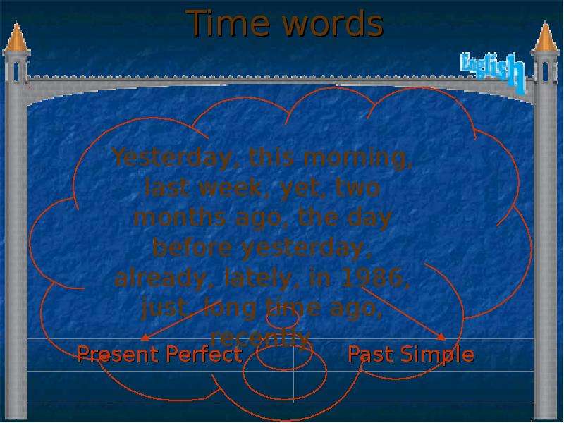 Time words