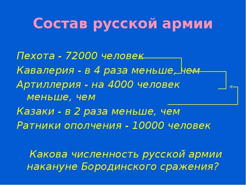 Состав русской армии Пехота -