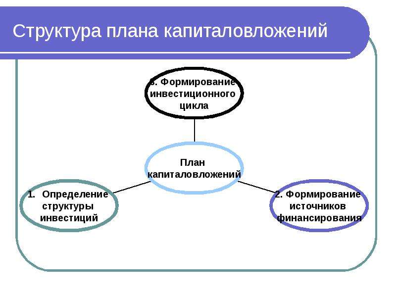 Структура плана