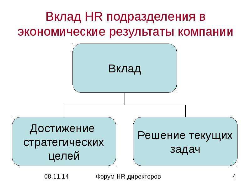 Вклад HR подразделения в