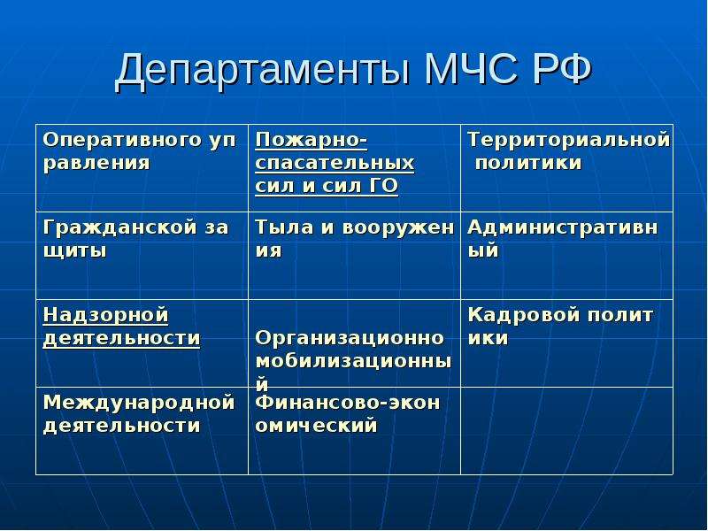 Департаменты МЧС РФ