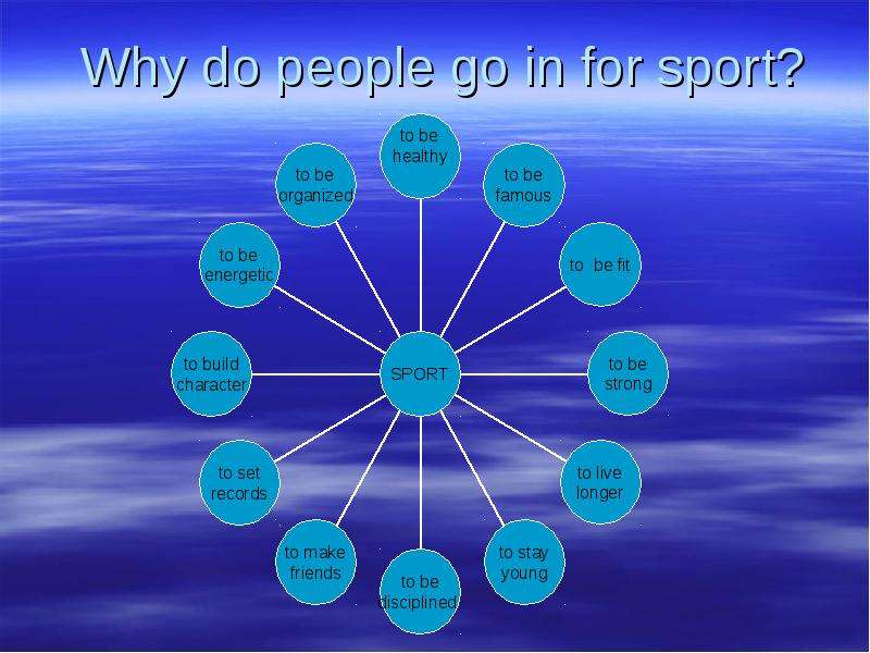 Why do people go in for sport?