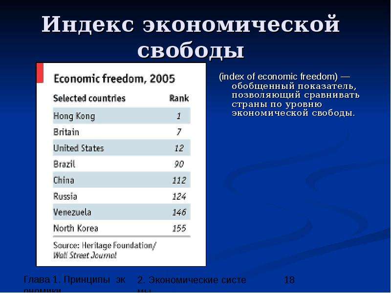 Индекс экономической свободы