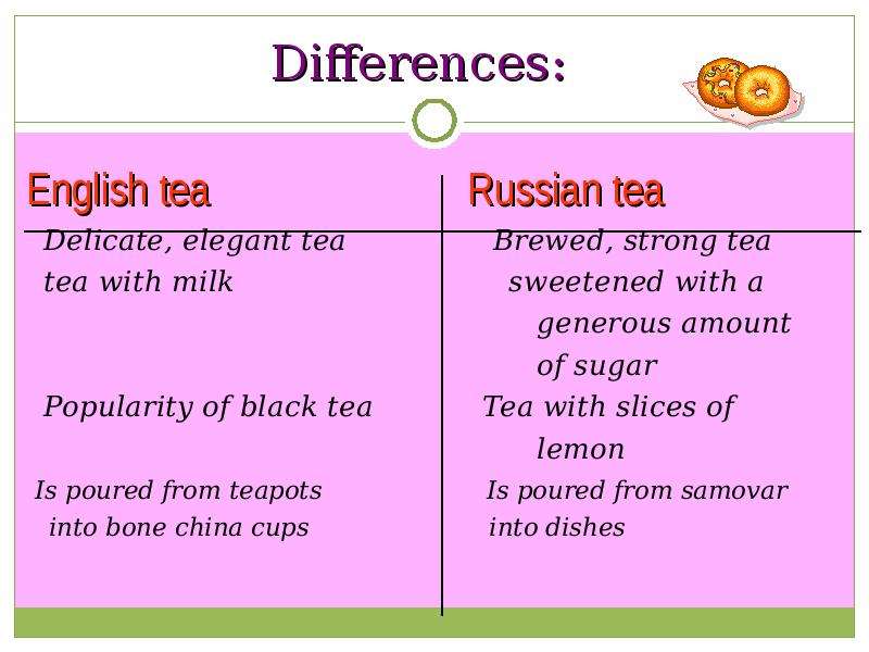Differences English tea