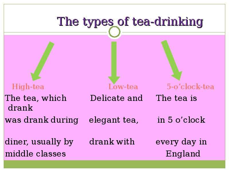 The types of tea-drinking