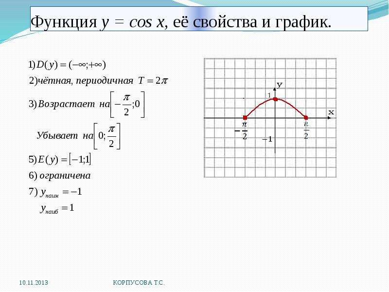 Функция y cos x, её свойства