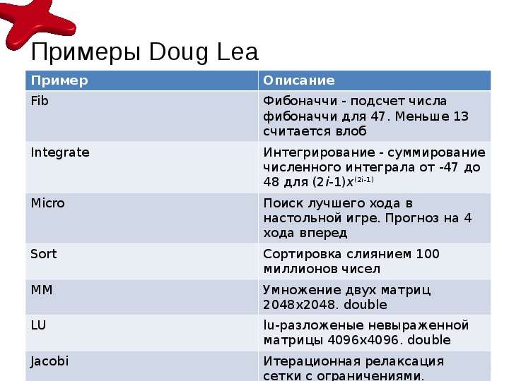 Примеры Doug Lea