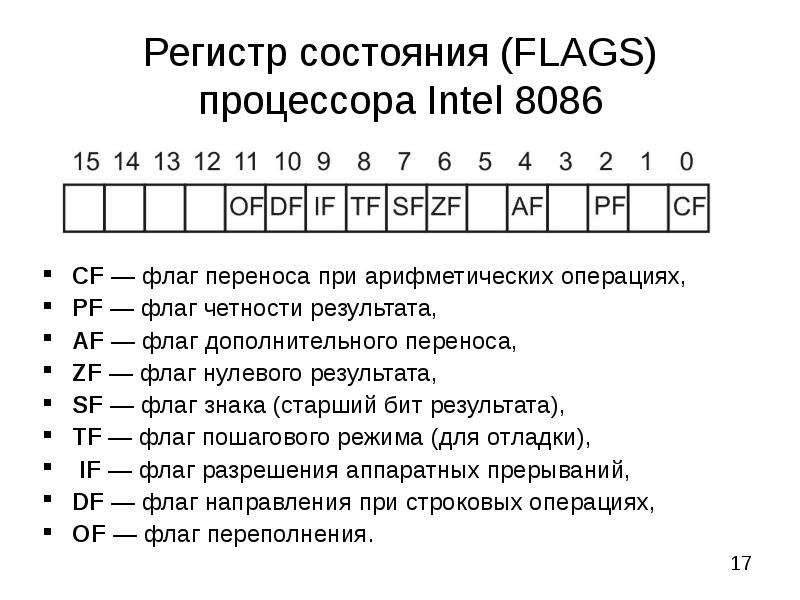 Регистр состояния FLAGS