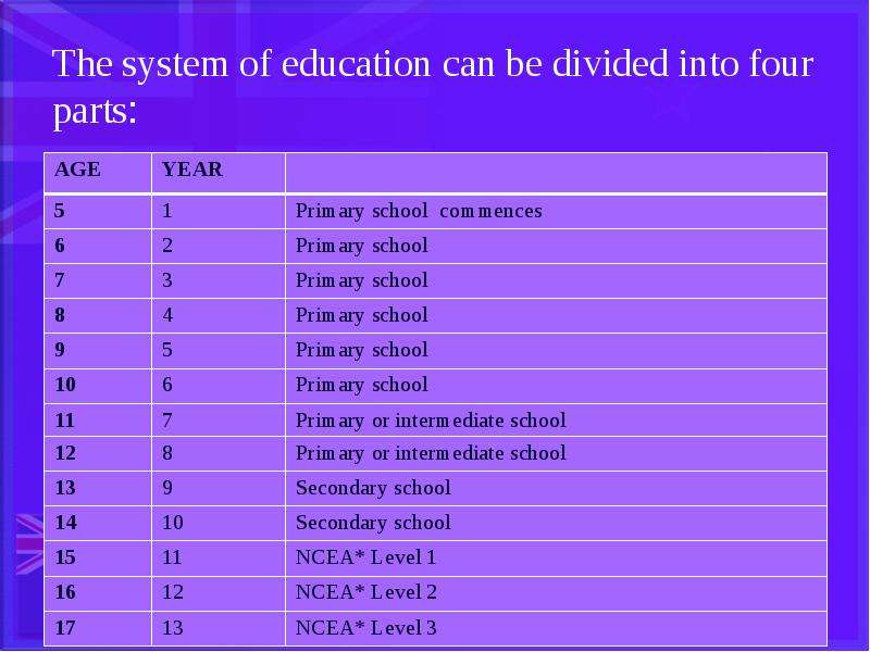 The system of education can
