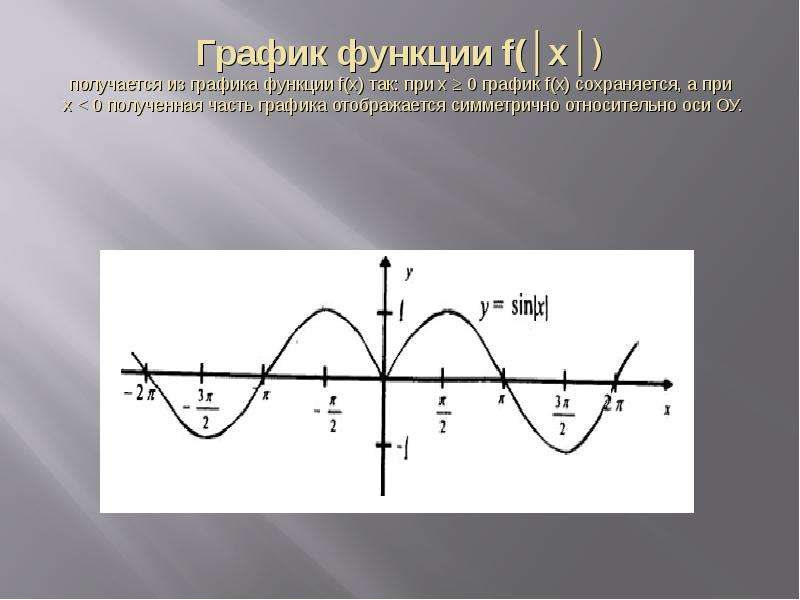 График функции f x получается