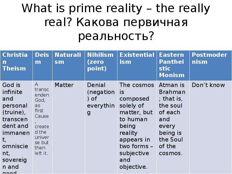 What is prime reality the