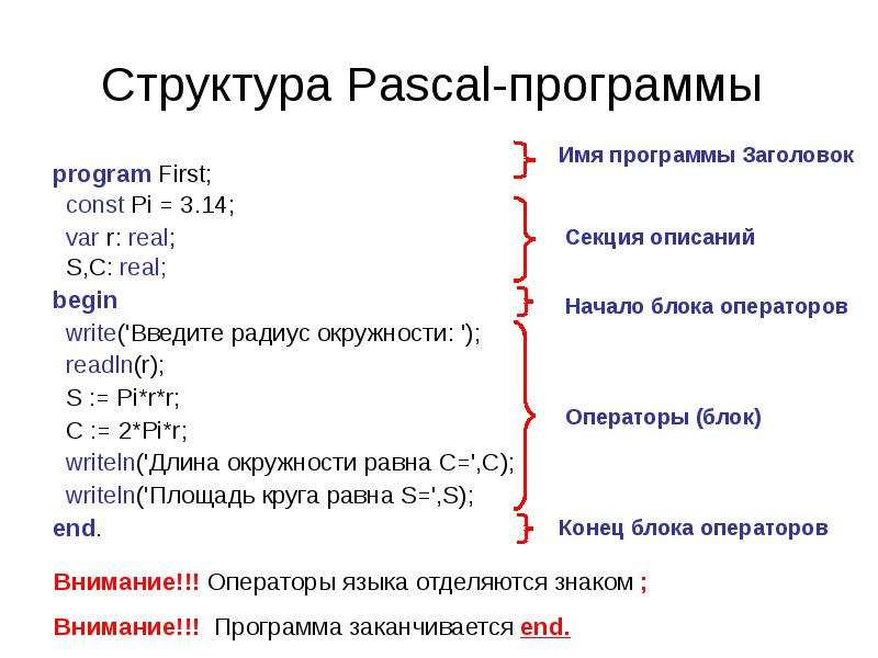 Структура Pascal-программы
