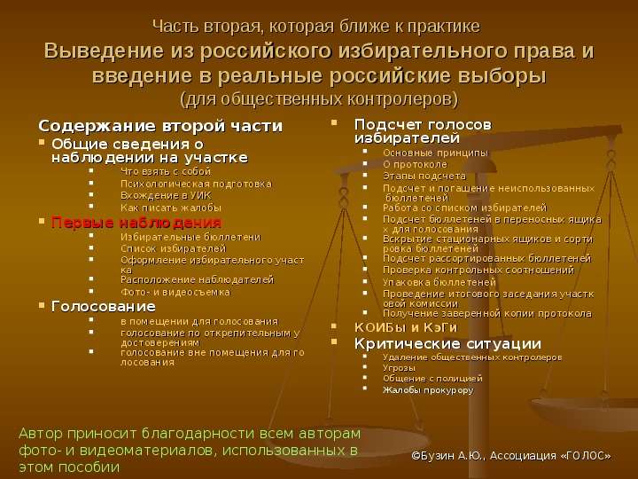 Презентация Часть вторая, которая ближе к практике Выведение из российского избирательного права и введение в реальные российские выборы (для