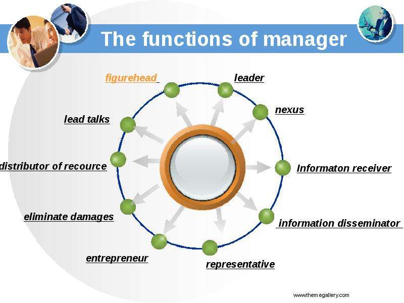 The functions of manager
