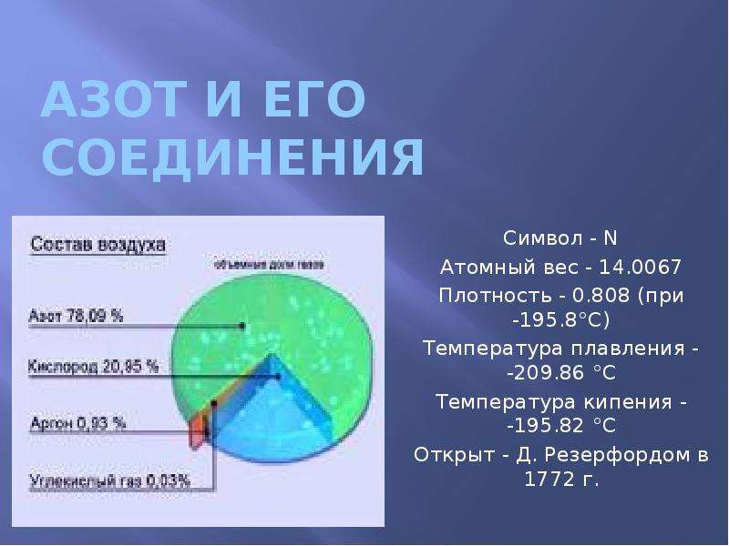 Презентация Азот и его соединения Символ - N Атомный вес - 14. 0067 Плотность - 0. 808 (при -195. 8C) Температура плавления - -209. 86 C Температура кипения - -195. 82 C Открыт - Д. Резерфордом в 1772 г.