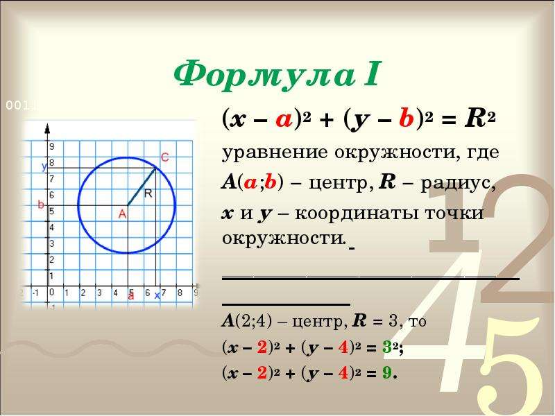 Формула I х а у b R уравнение
