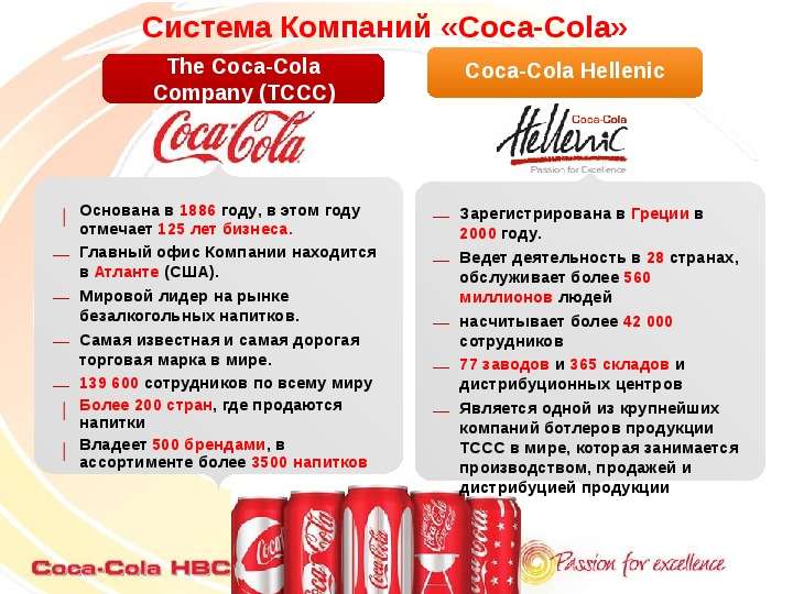 Система Компаний Coca-Cola