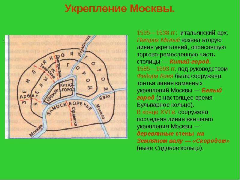 Укрепление Москвы.