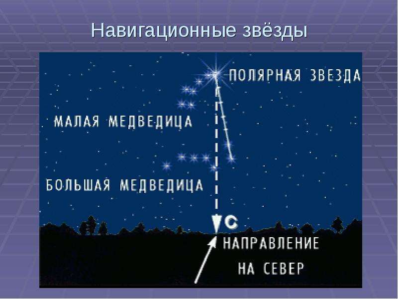 Навигационные звёзды