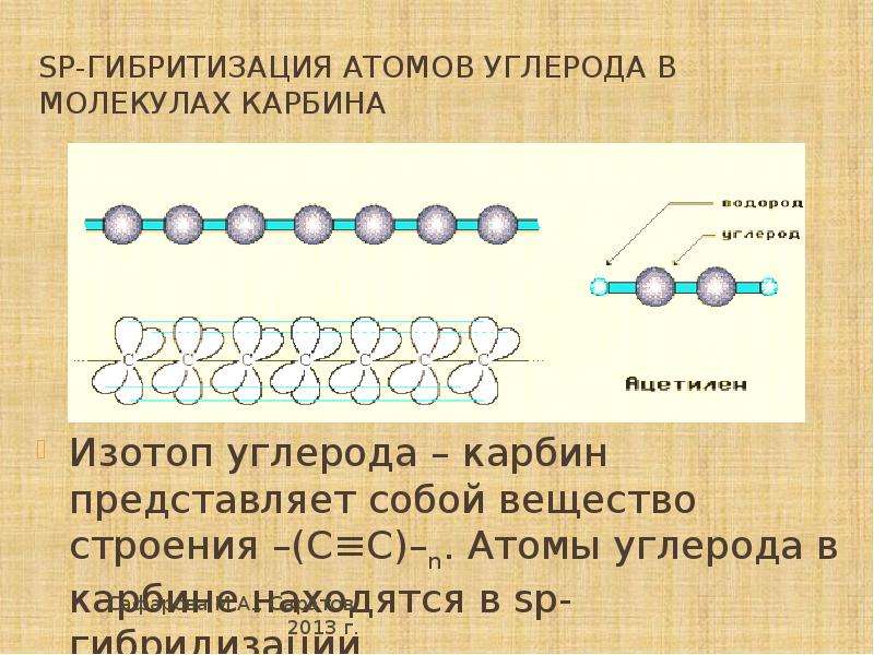 Sp-гибритизация атомов