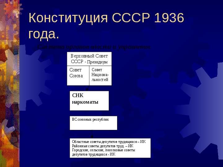 Конституция СССР года.
