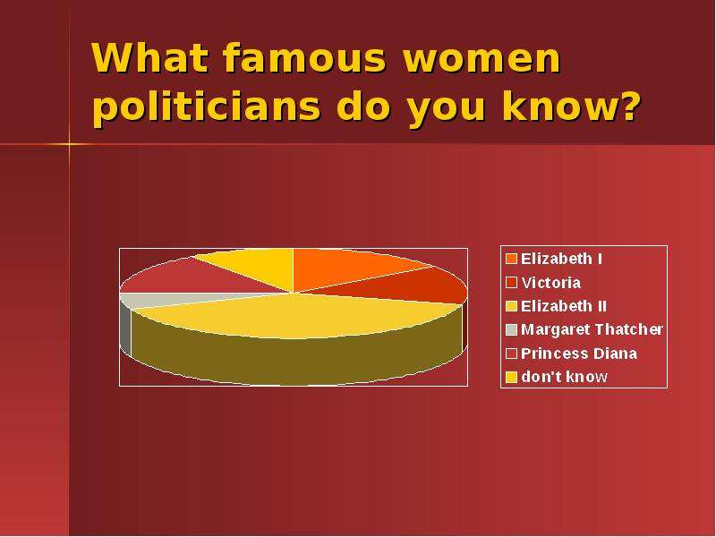 What famous women politicians