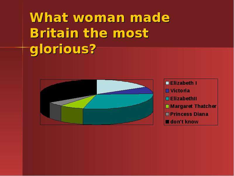 What woman made Britain the
