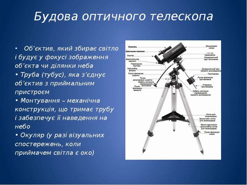 Будова оптичного телескопа Об