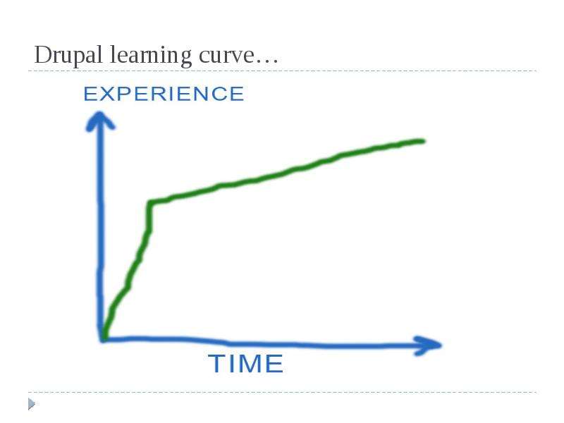 Drupal learning curve