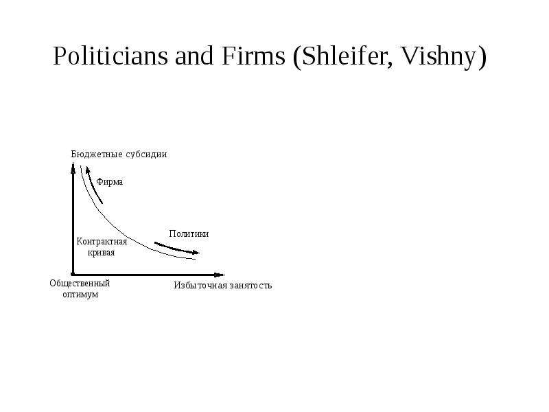 Politicians and Firms