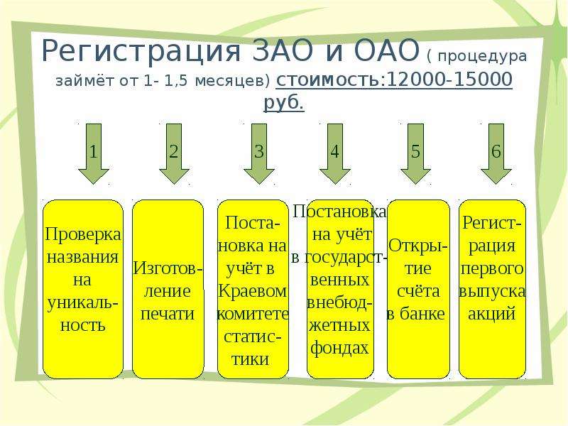 Регистрация ЗАО и ОАО