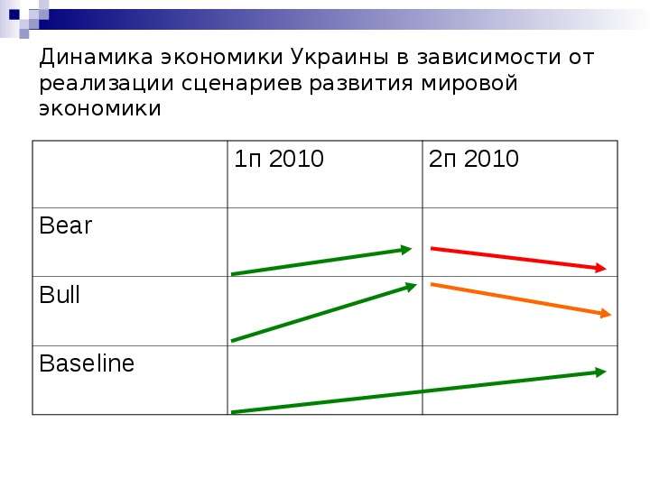 Динамика экономики Украины в
