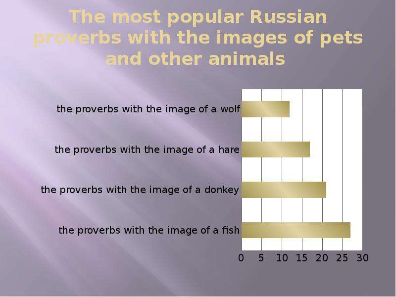 The most popular Russian
