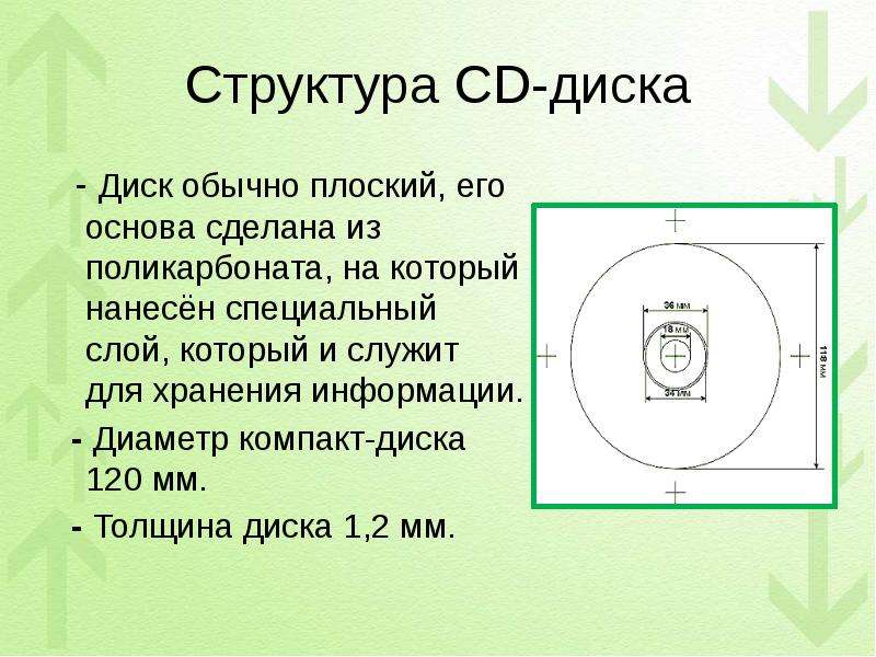Структура CD-диска - Диск