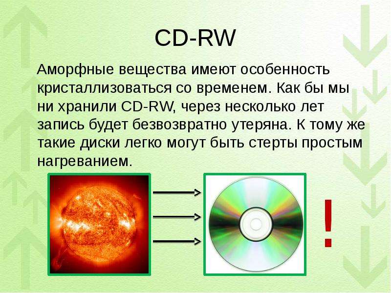CD-RW Аморфные вещества имеют