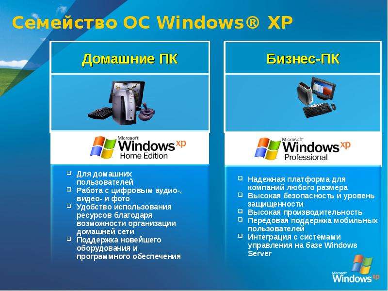 Семейство ОС Windows XP Для