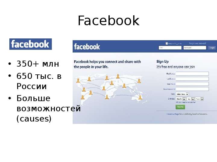 Facebook млн тыс. в России