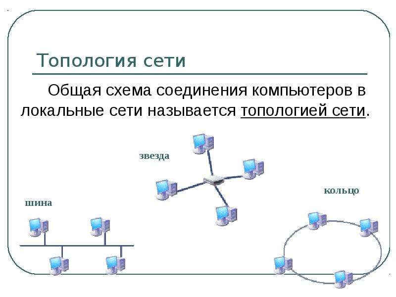 Топология сети Общая схема