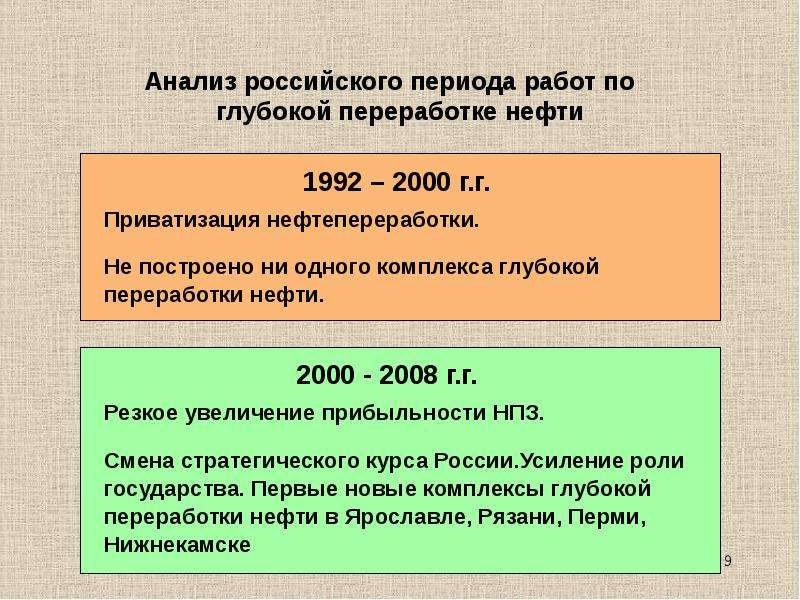 Анализ российского периода