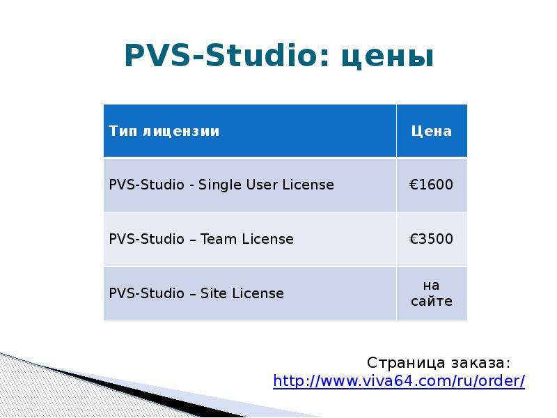 PVS-Studio цены
