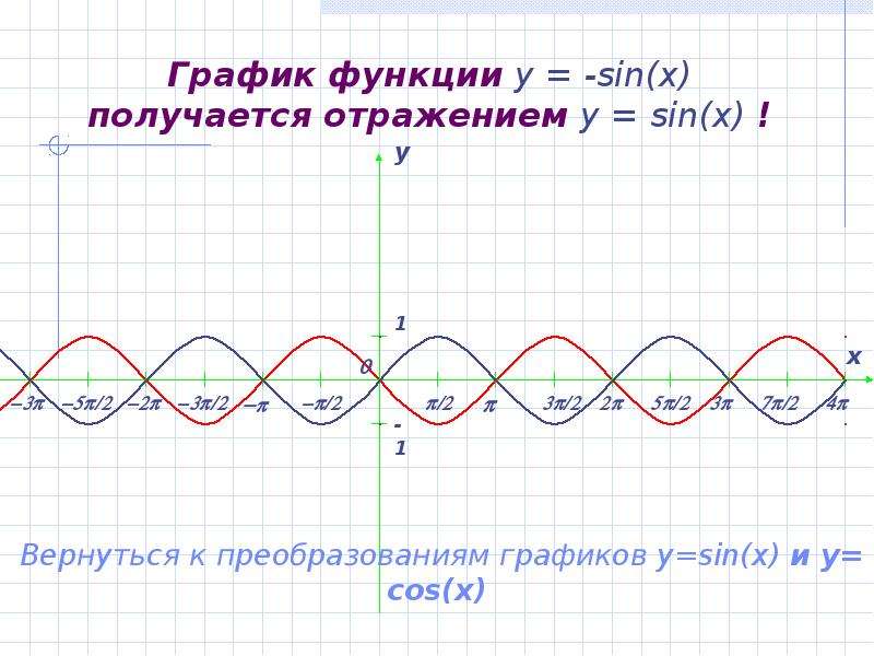 График функции y -sin x