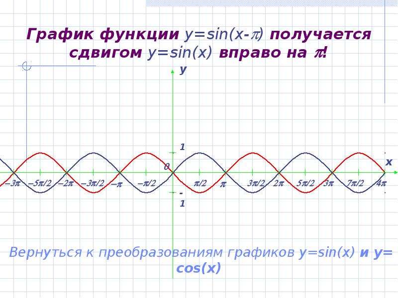 График функции y sin x-