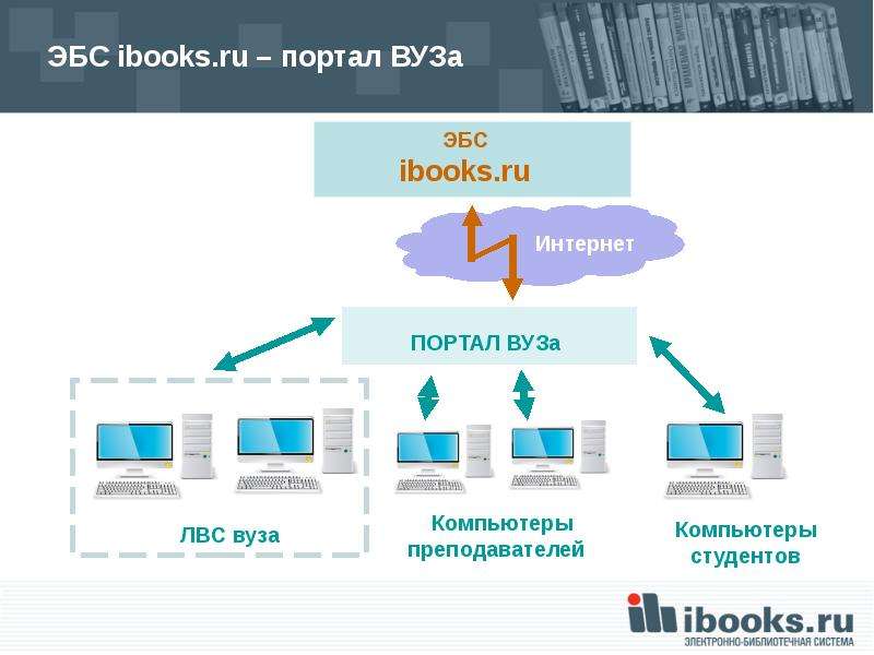 ЭБС ibooks.ru портал ВУЗа