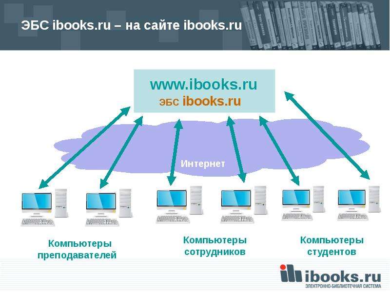 ЭБС ibooks.ru на сайте