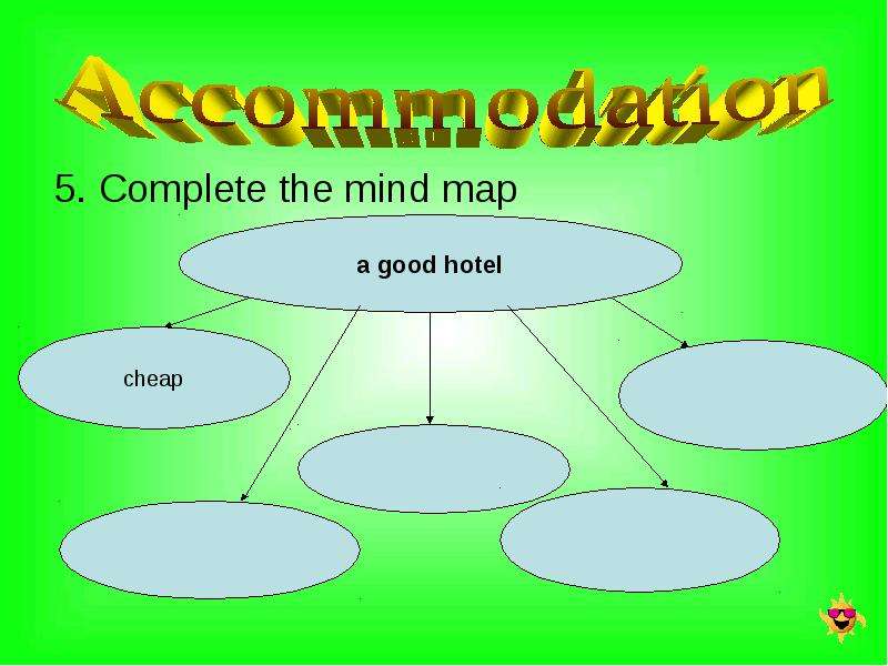 . Complete the mind map