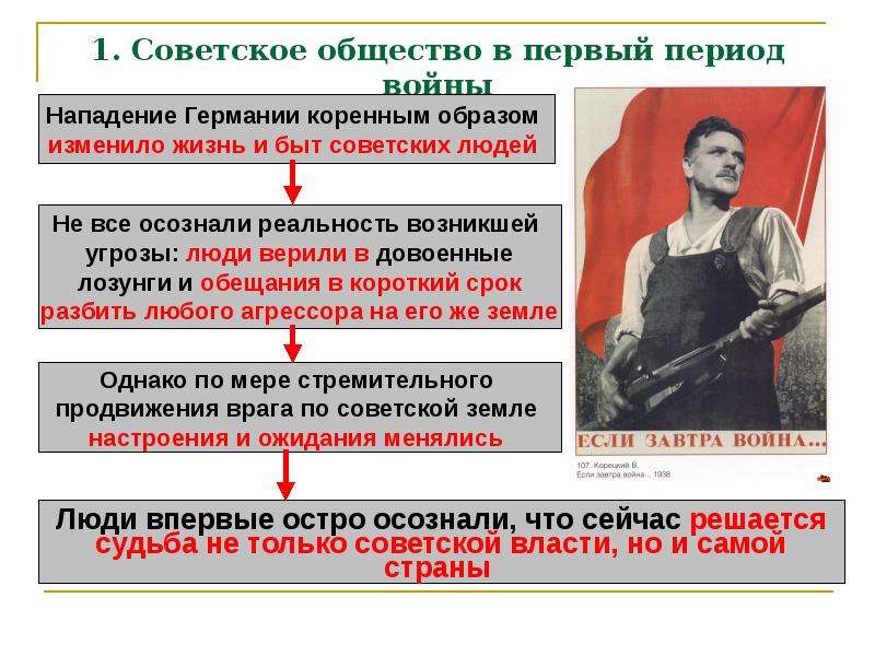 . Советское общество в первый