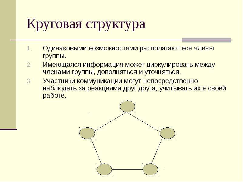 Круговая структура