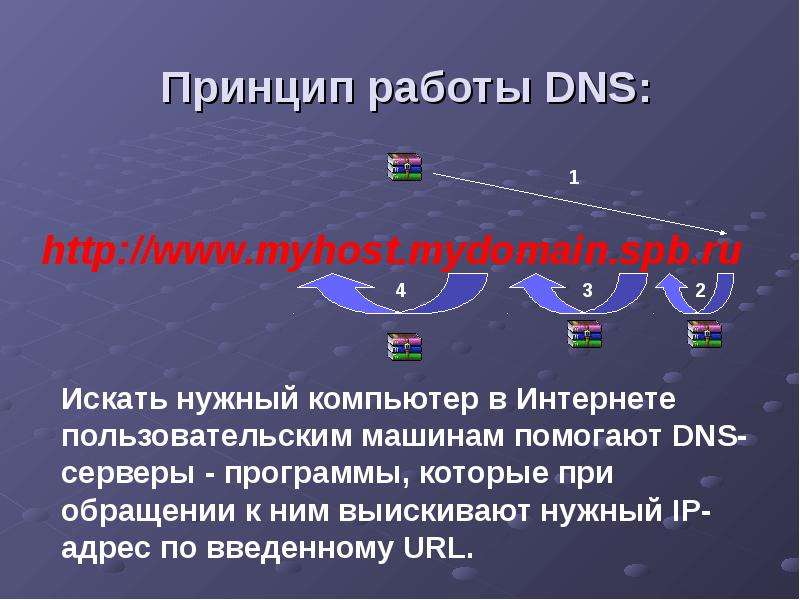 Принцип работы DNS