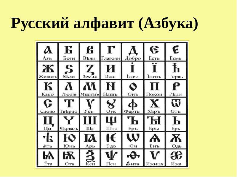 Русский алфавит Азбука