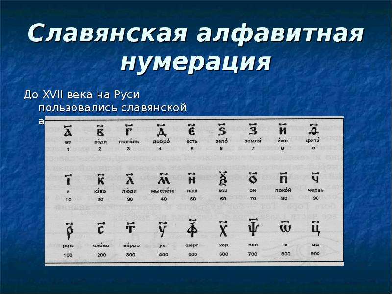 Славянская алфавитная